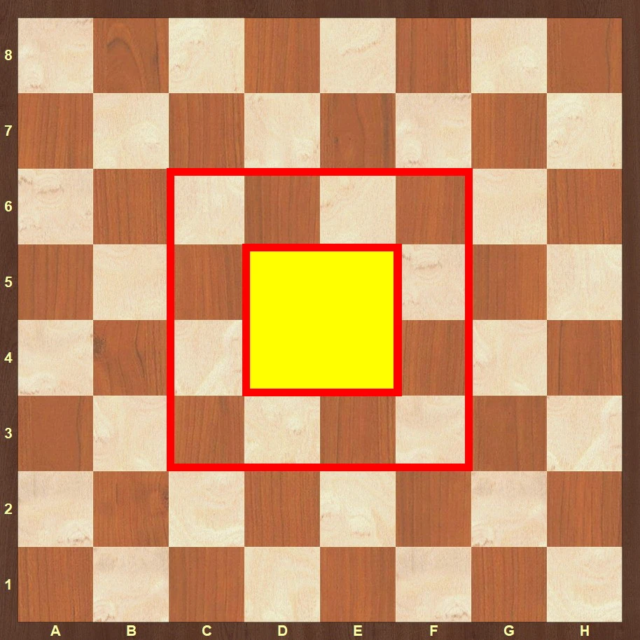 Uži i širi centar šahovske table