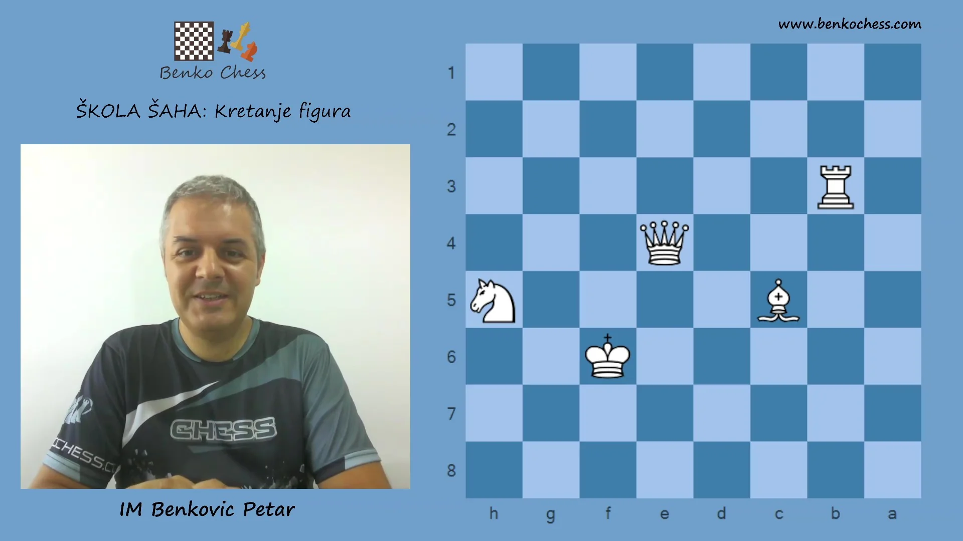 Škola šaha za početnike: Kretanje figura