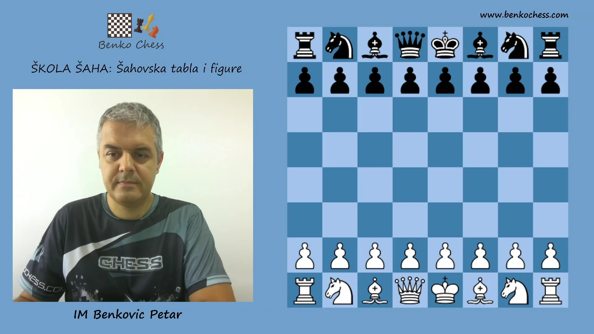 Škola šaha za početnike: Šahovska tabla i figure